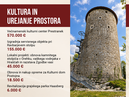 proračun občine postojna 2027 (8)